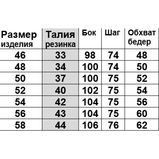 Штани жіночі з начосом сірі